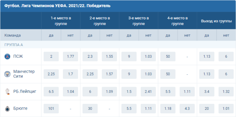 Как делать ставки в 1xBet Как делать ставки в 1xBet